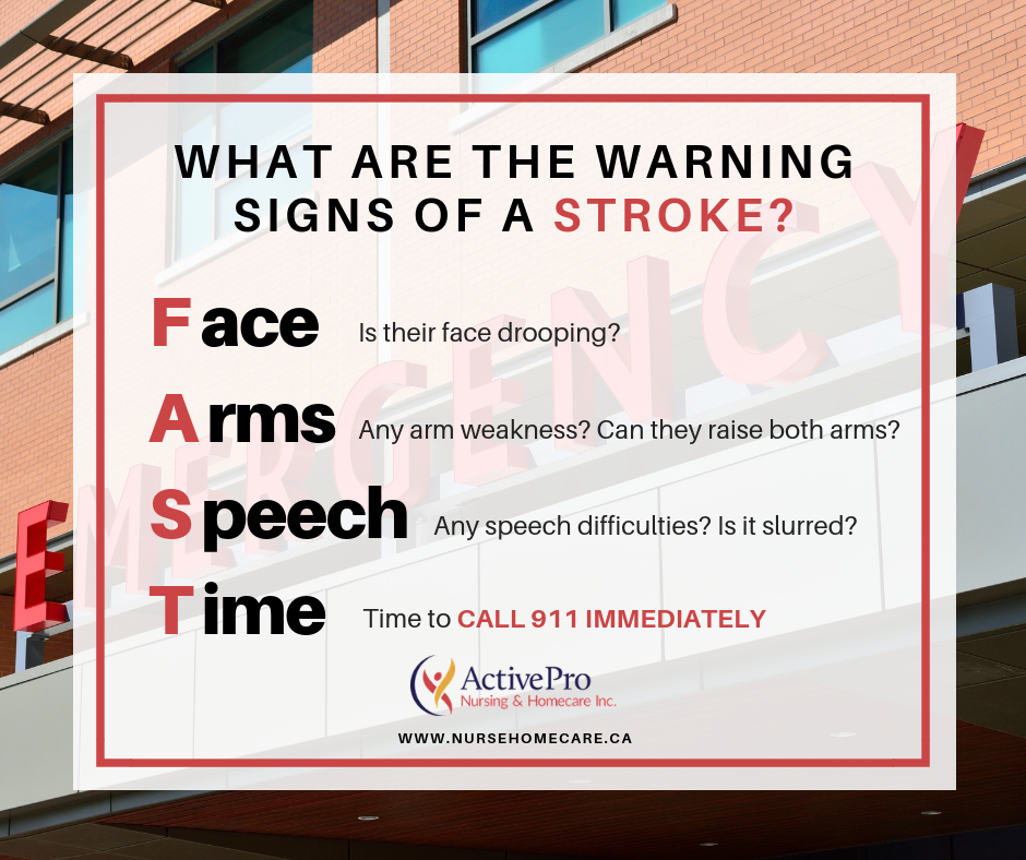 Warning Signs of a Stroke